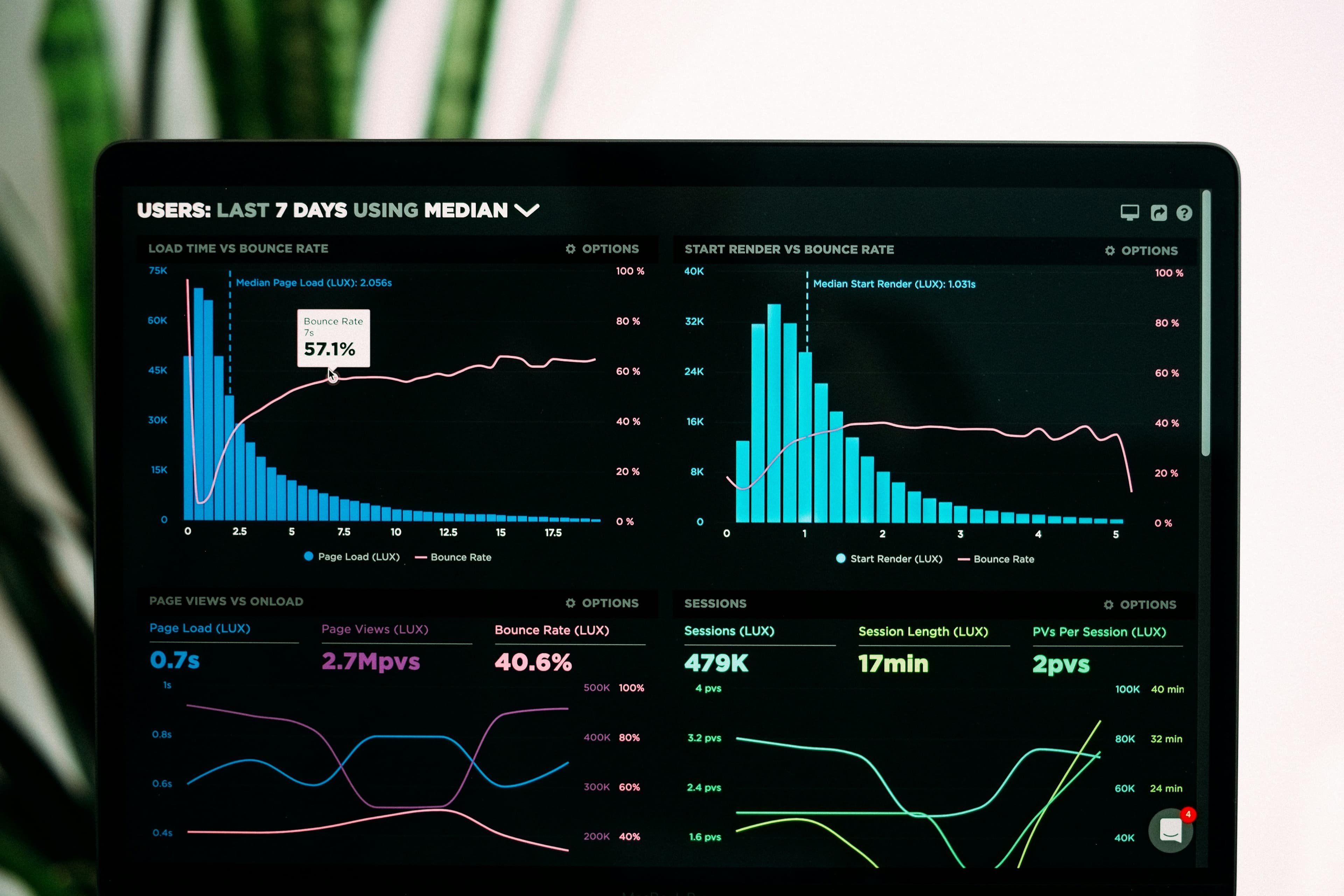 Data Science & Machine Learning